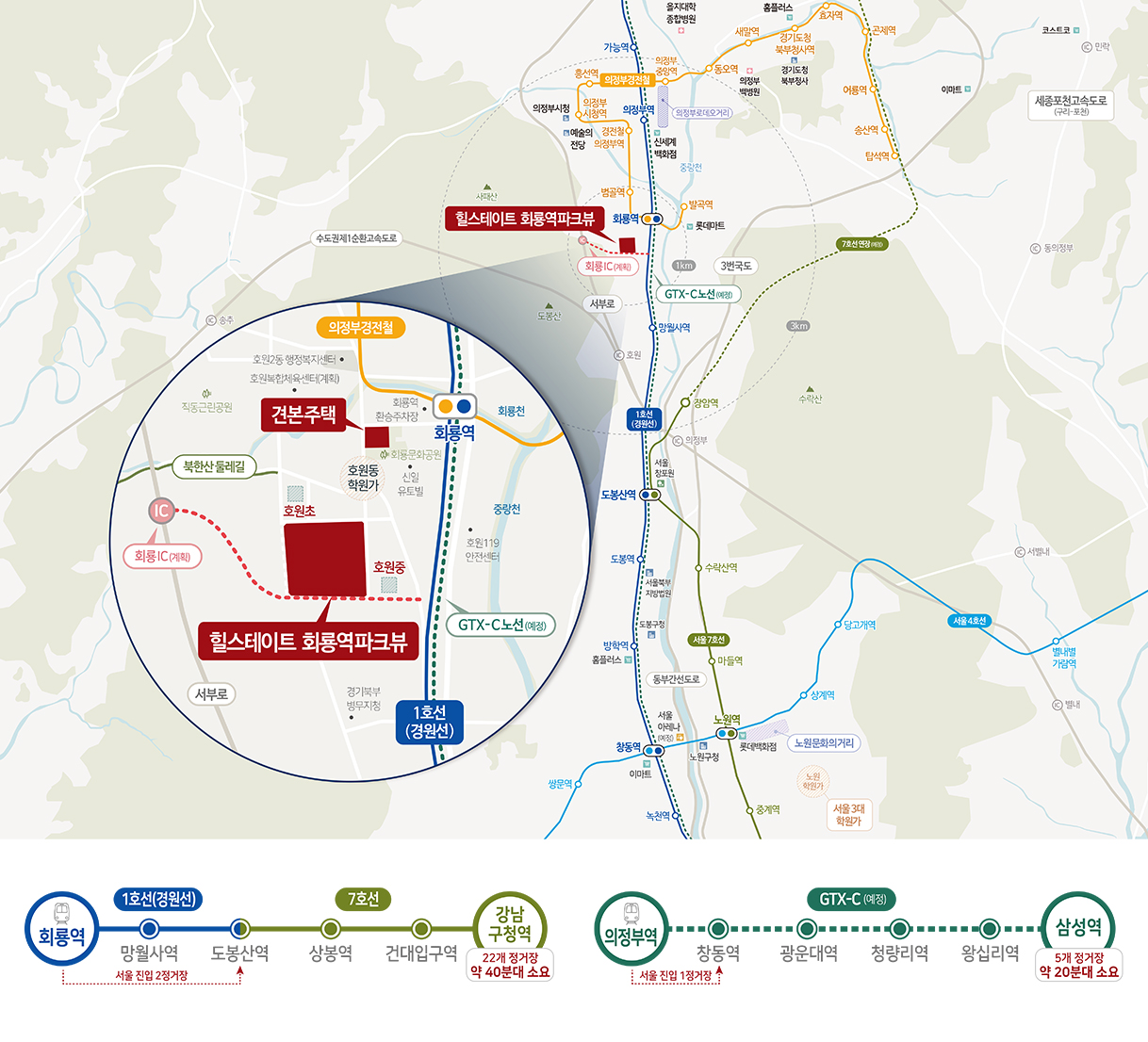 Location environment main